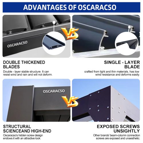 Roof Systems Balcony Patio Garden with Adjustable Angle and Weather  Resistant Features Creative Stylish Retractable Pergola